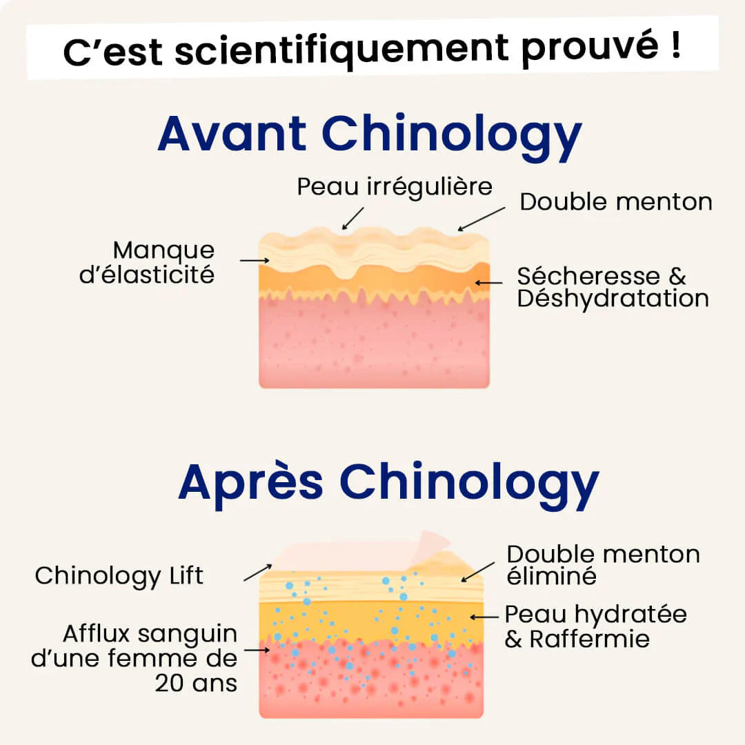 Le Masque Lift : Dites adieu à votre double menton dès maintenant.